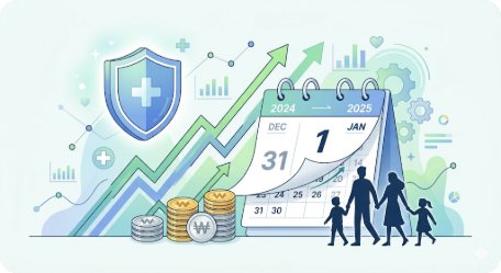 2026 실손보험 보험료 갱신·인상 대응 완벽 가이드 — 세대별 인상률·갱신 주기·절약 전략 총정리